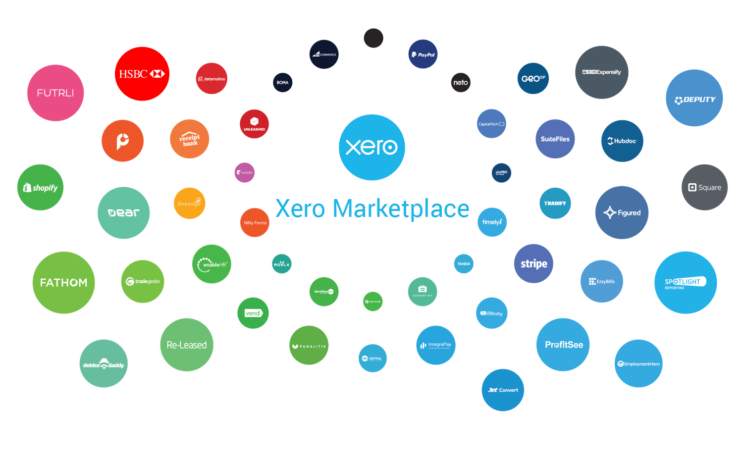 Xero Marketplace